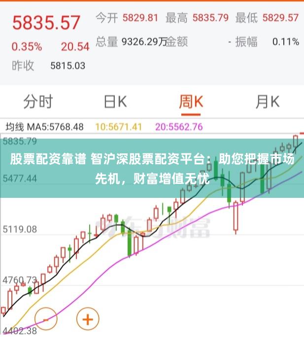 股票配资靠谱 智沪深股票配资平台：助您把握市场先机，财富增值无忧