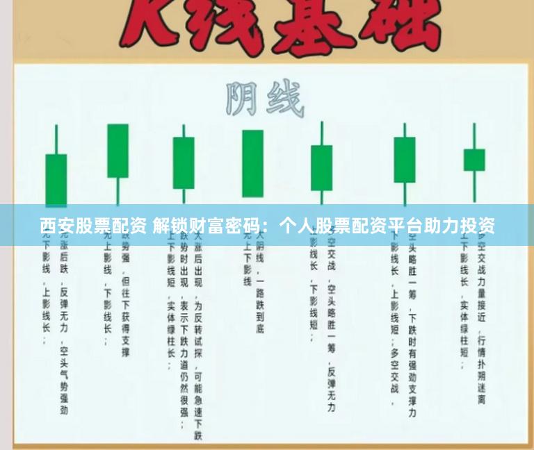 西安股票配资 解锁财富密码：个人股票配资平台助力投资