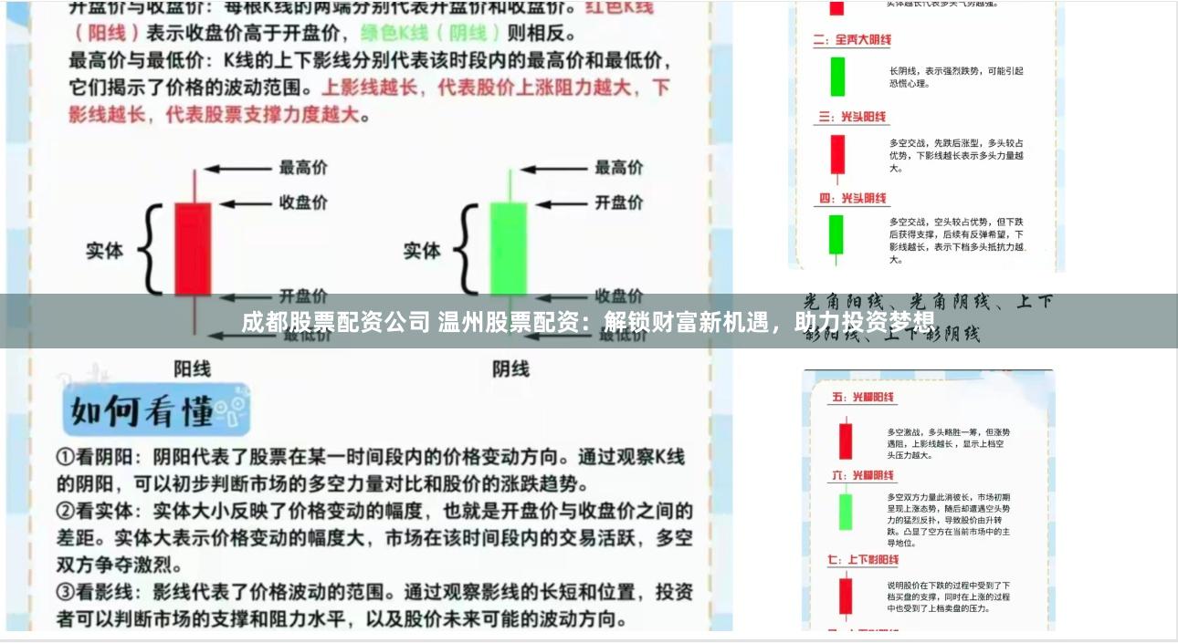 成都股票配资公司 温州股票配资：解锁财富新机遇，助力投资梦想